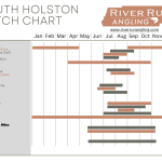 South Holston Hatch Chart